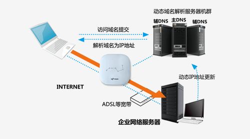 網(wǎng)月科技 以自組網(wǎng)技術(shù)賦能遠(yuǎn)程辦公新時(shí)代